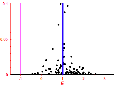Strength function
